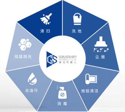 攜全場(chǎng)景智能清潔機(jī)器人亮相2020國際清潔展,高仙實(shí)力圈粉