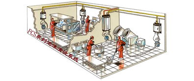 清洗系統(tǒng)FCS系列食品廠清洗主站 專(zhuān)業(yè)保潔服務(wù)保障食品安全