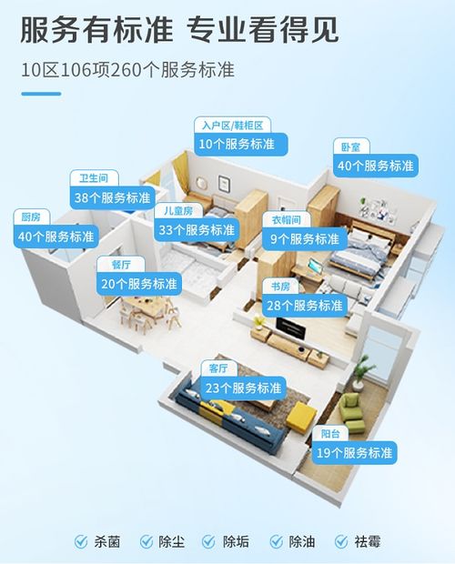 家政行業潛力巨大，清潔服務轉型升級迫在眉睫